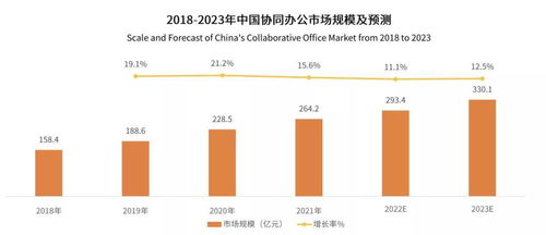 喜報(bào) 艾媒咨詢權(quán)威發(fā)布，360億方云登頂國內(nèi)企業(yè)云盤第一梯隊(duì)榜首，引領(lǐng)行業(yè)新標(biāo)桿