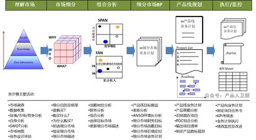 華為IPD流程體系 集成產(chǎn)品開發(fā)框架與信息系統(tǒng)集成服務(wù)
